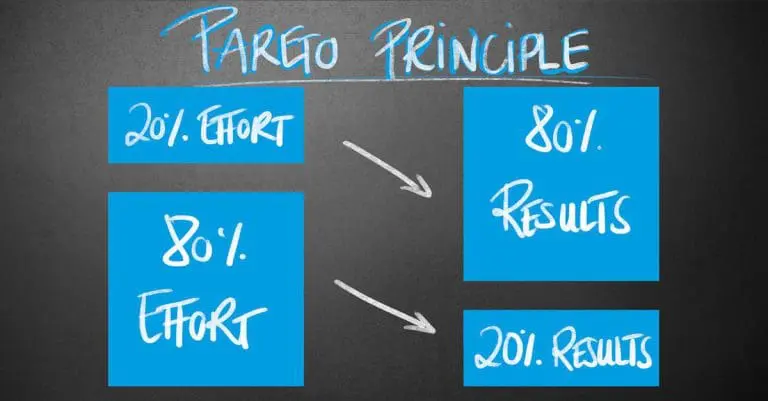 The 80/20 Rule of Money Management