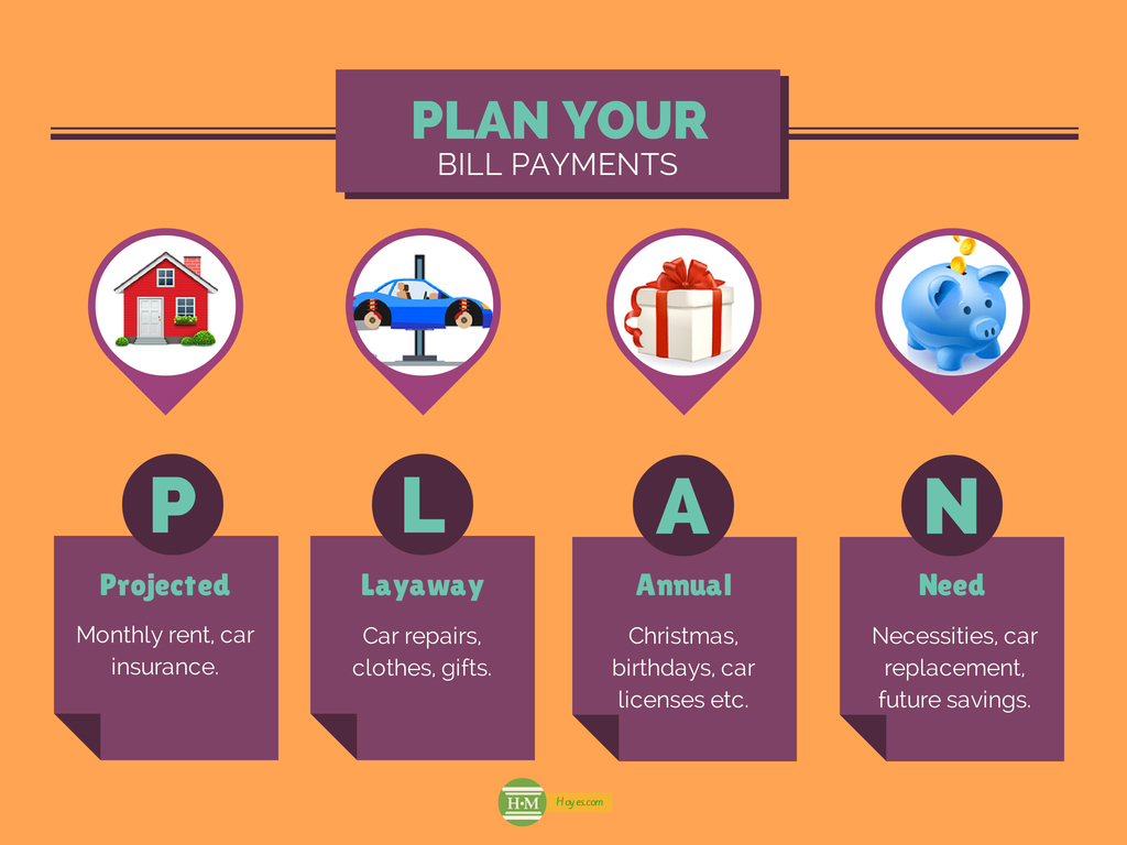 Plan Your Budget Payments